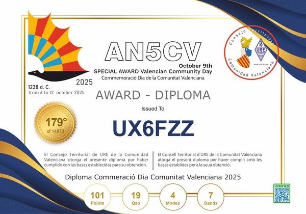 Юні радіоаматори ПДЮ продовжують здобувати міжнародні дипломи(фото) Юні радіоаматори ПДЮ продовжують здобувати міжнародні дипломи(фото)