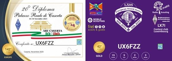 Юні радіоаматори ПДЮ продовжують здобувати міжнародні дипломи(фото) Юні радіоаматори ПДЮ продовжують здобувати міжнародні дипломи(фото)