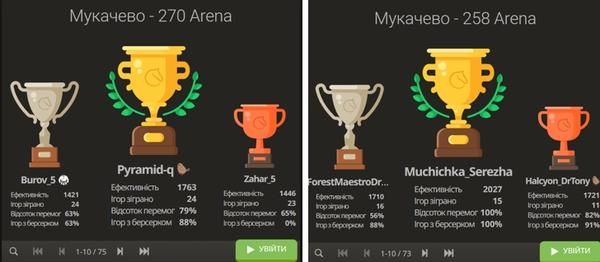 Граємо онлайн: шахові тренування у цифровому форматі Граємо онлайн: шахові тренування у цифровому форматі