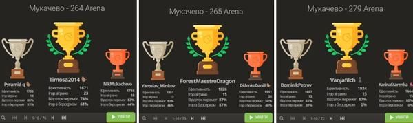 Граємо онлайн: шахові тренування у цифровому форматі Граємо онлайн: шахові тренування у цифровому форматі