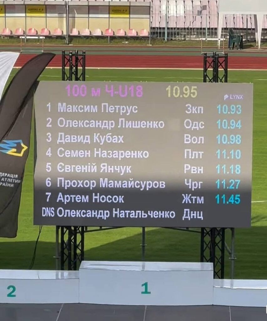 Спринтер з Аккермана увійшов до числа найшвидших в Україні й представлятиме країну на чемпіонаті Європи Спринтер з Аккермана увійшов до числа найшвидших в Україні й представлятиме країну на чемпіонаті Європи