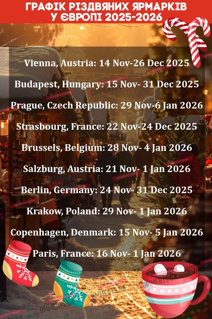 Різдвяні ярмарки у Європі: коли відкриють головні святкові локації (ІНФОГРАФІКА) Різдвяні ярмарки у Європі: коли відкриють головні святкові локації (ІНФОГРАФІКА)