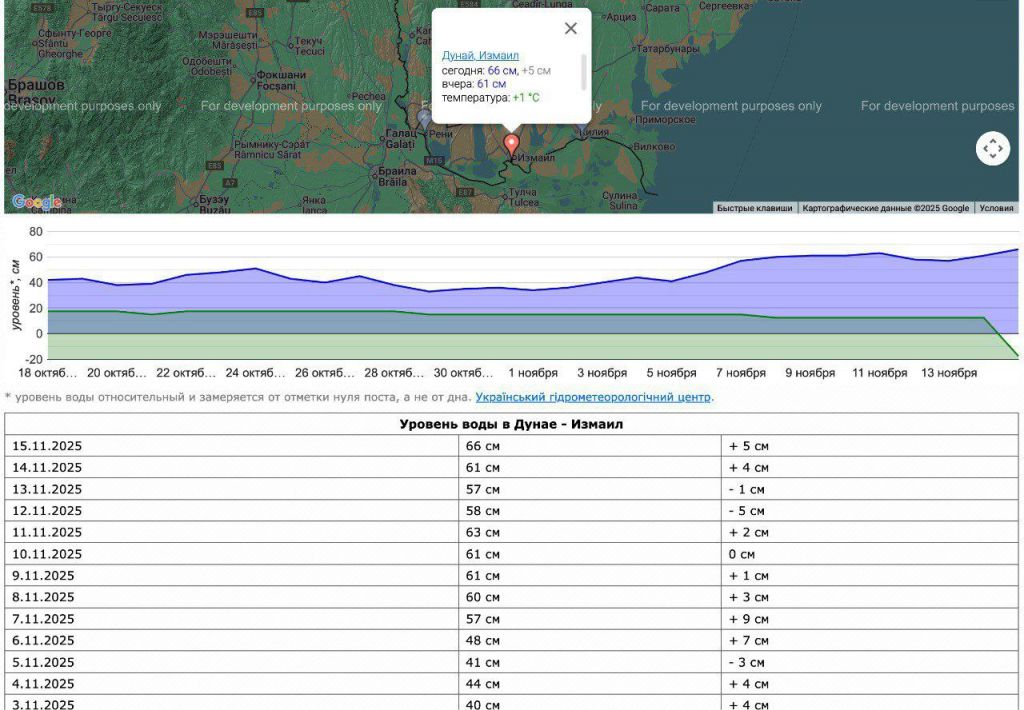 Рівень води у Дунаї в Ізмаїлі продовжує зростати, але є дивна ситуація з температурою Рівень води у Дунаї в Ізмаїлі продовжує зростати, але є дивна ситуація з температурою