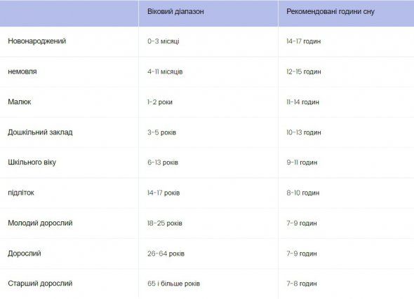 Чому часто хочеться спати і як дати цьому раду Чому часто хочеться спати і як дати цьому раду