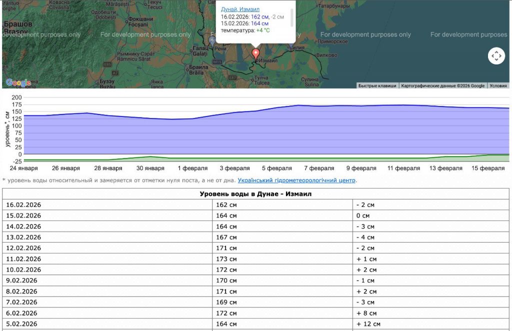 Ситуація з Дунаєм в Ізмаїлі стабільна Ситуація з Дунаєм в Ізмаїлі стабільна