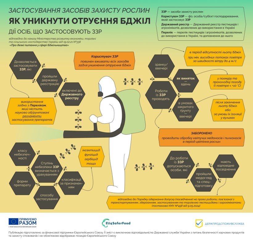 Як уникнути отруєння бджіл Як уникнути отруєння бджіл