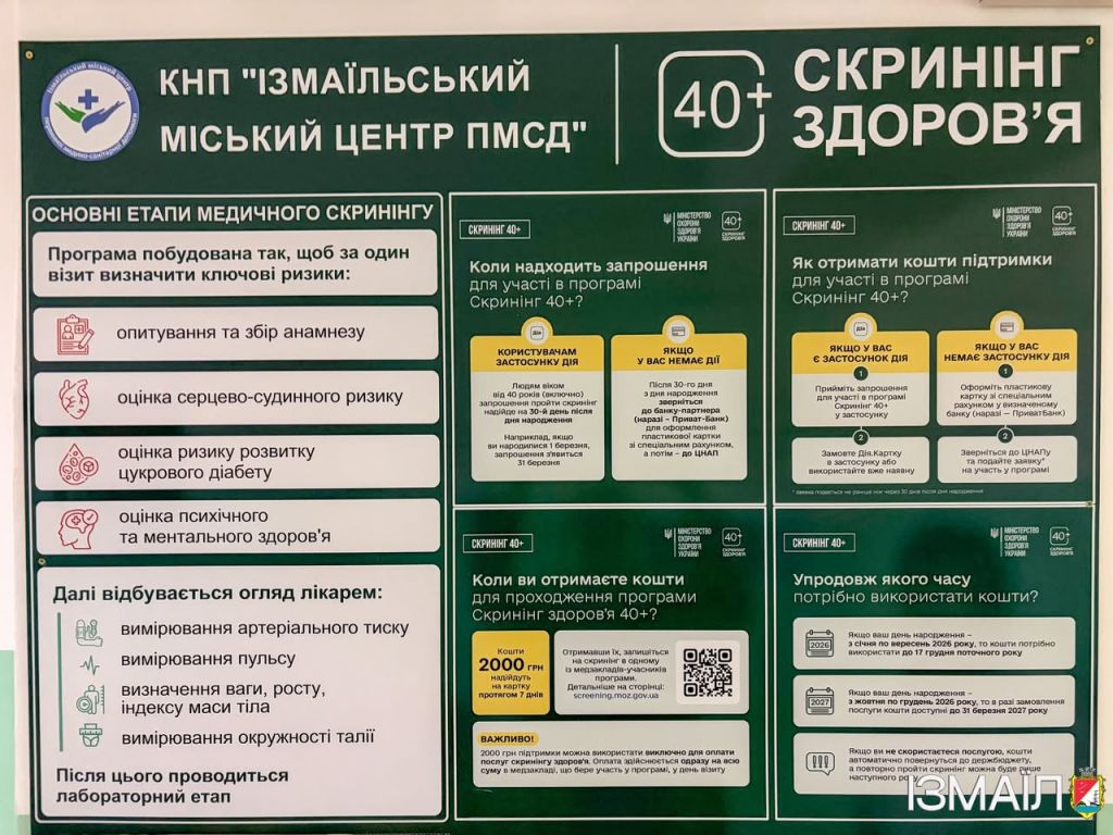в КНП «Ізмаїльський міський центр ПМСД» (вул. Клушина, 6, кабінет 26-а) стартувала програма «Скринінг здоров’я 40+»(фото) в КНП «Ізмаїльський міський центр ПМСД» (вул. Клушина, 6, кабінет 26-а) стартувала програма «Скринінг здоров’я 40+»(фото)