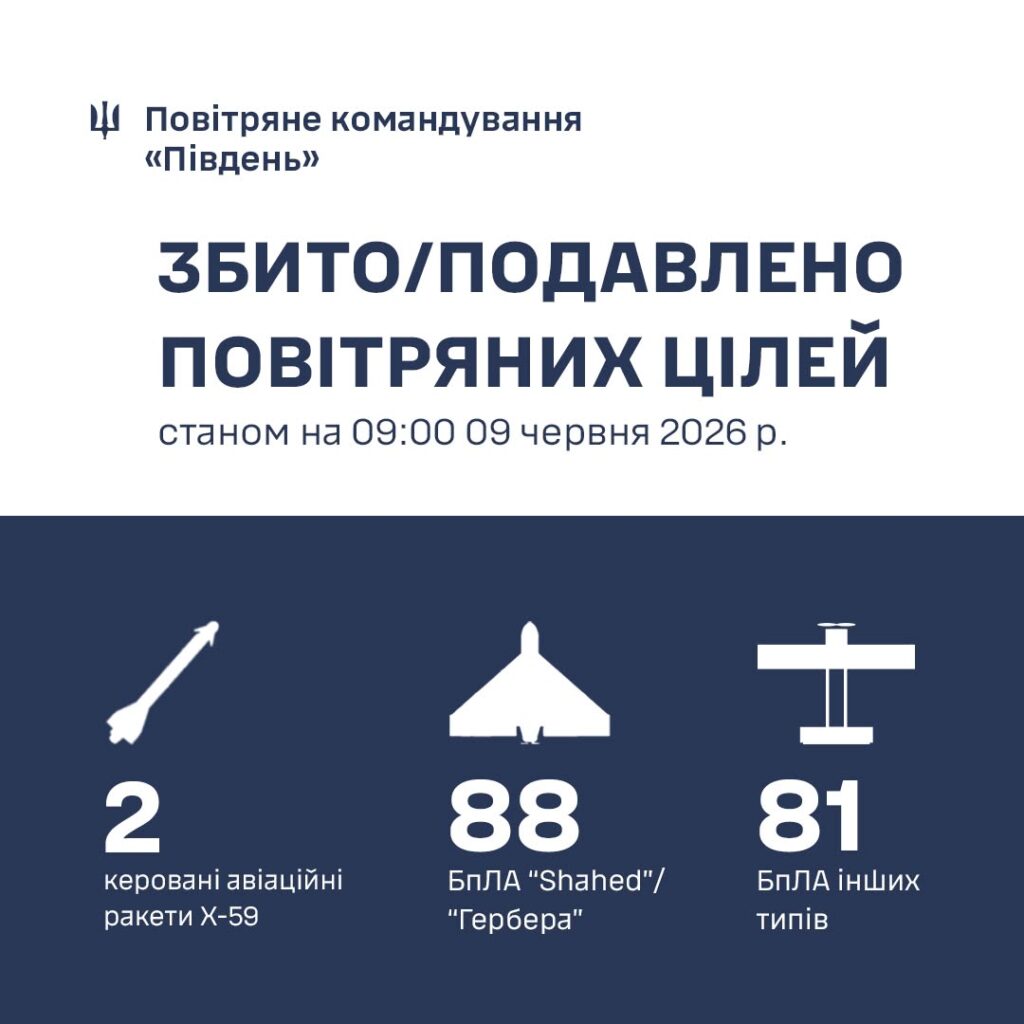 Ворог атакував Одещину двома “Іскандерами” Ворог атакував Одещину двома “Іскандерами”
