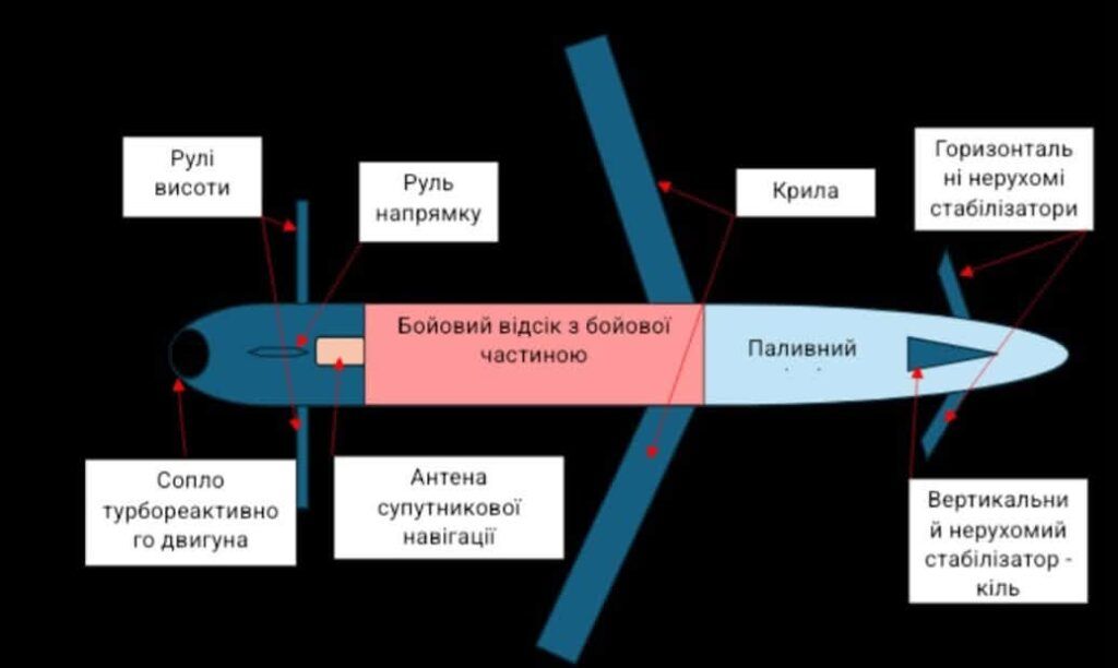 Під час останніх атак по Одещині рф застосовує «Бандеролі»: що про цю ракету каже військовий експерт Під час останніх атак по Одещині рф застосовує «Бандеролі»: що про цю ракету каже військовий експерт