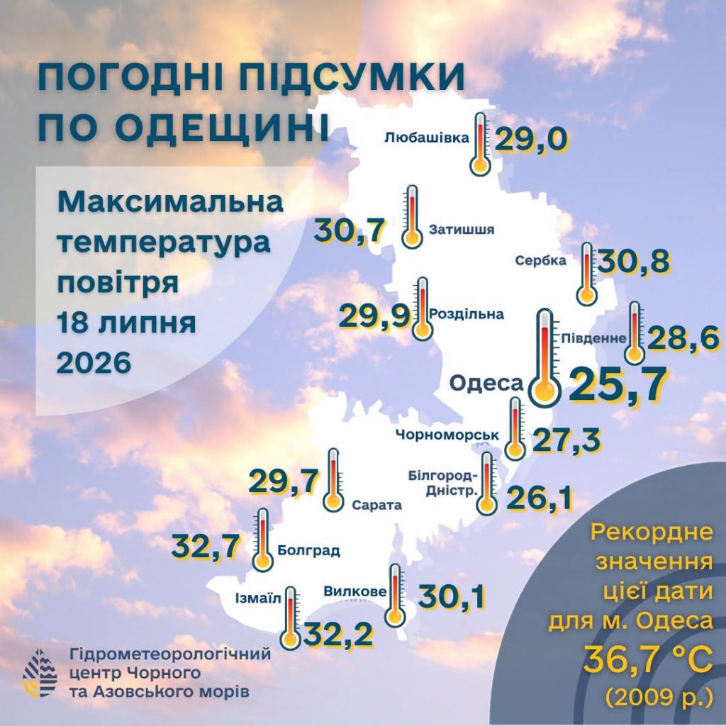 Температурний фон на території Одеської області Температурний фон на території Одеської області
