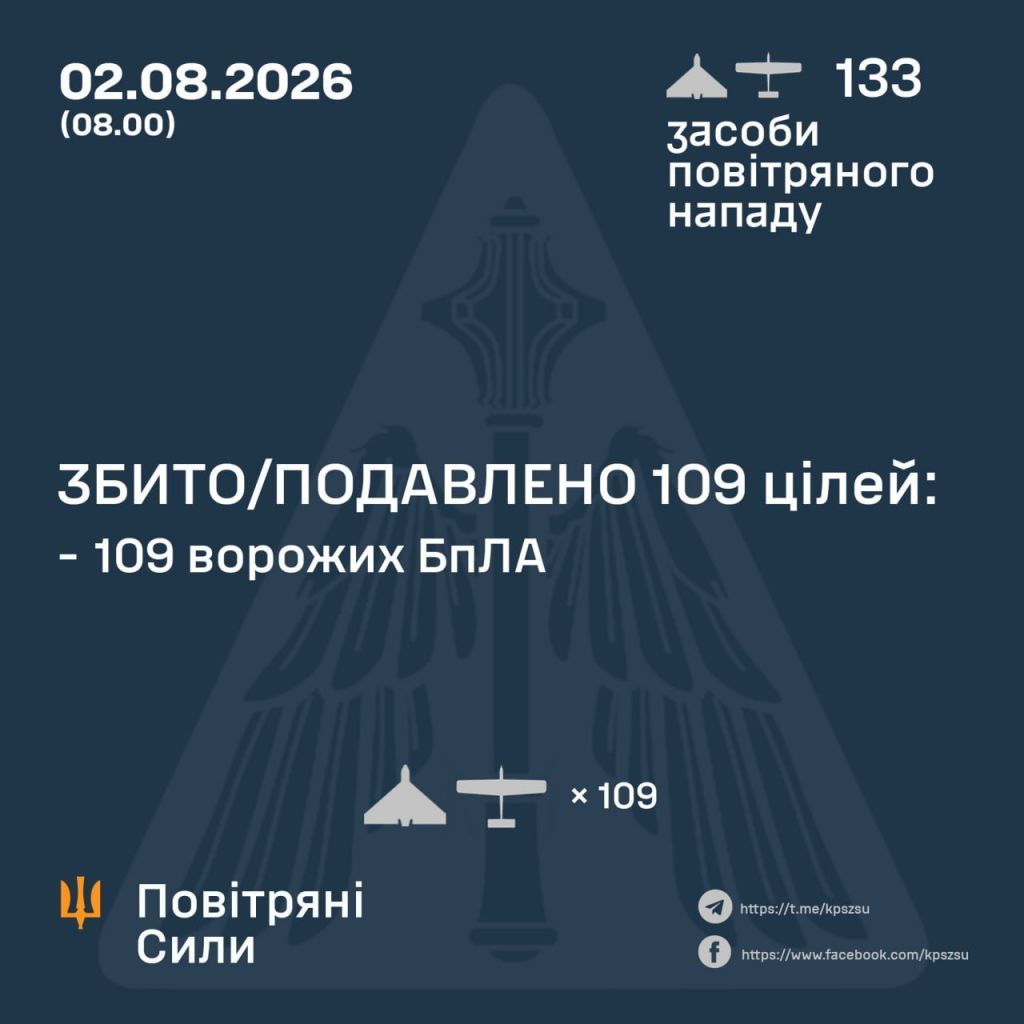 Росія вночі атакувала Україну 133 ударними дронами Росія вночі атакувала Україну 133 ударними дронами