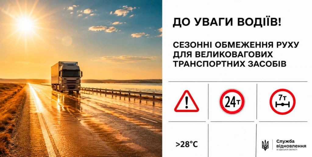 Через аномальну спеку на Одещині обмежують рух великовагового транспорту Через аномальну спеку на Одещині обмежують рух великовагового транспорту