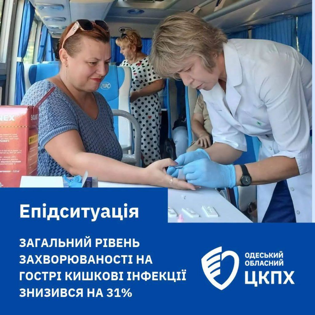 На Одещині зменшилася кількість кишкових інфекцій, але зросла захворюваність на ГРВІ На Одещині зменшилася кількість кишкових інфекцій, але зросла захворюваність на ГРВІ